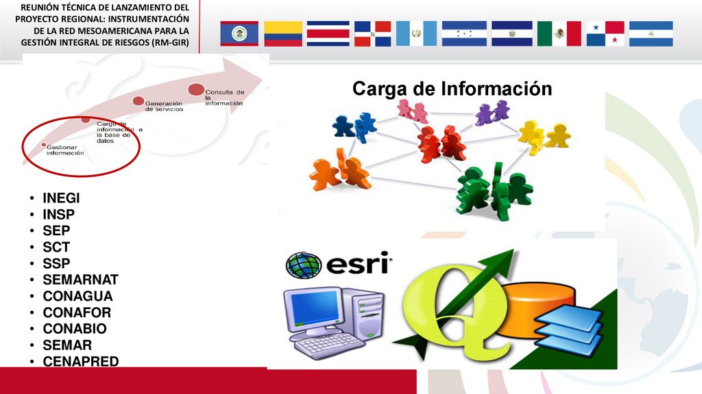 Carga de Información INEGI INSP SEP SCT SSP SEMARNAT CONAGUA CONAFOR