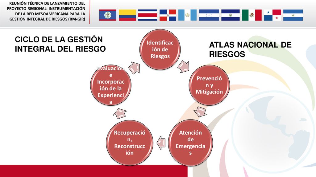 CICLO DE LA GESTIÓN INTEGRAL DEL RIESGO ATLAS NACIONAL DE RIESGOS