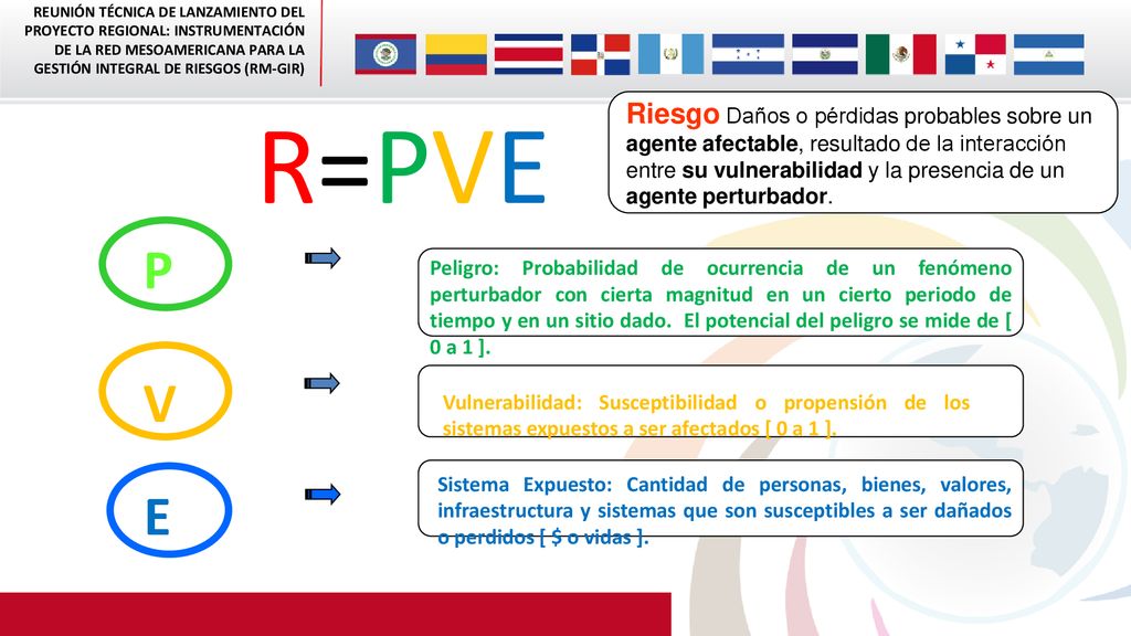 R=PVE P V Riesgo Daños o pérdidas probables sobre un
