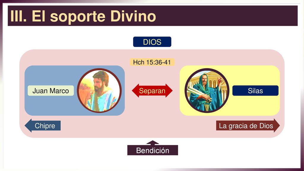 III. El soporte Divino DIOS Bendición Separan Juan Marco Silas Chipre