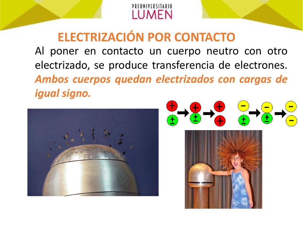 Modos de electrizar un cuerpo Resistencia y corriente eléctrica - ppt  descargar