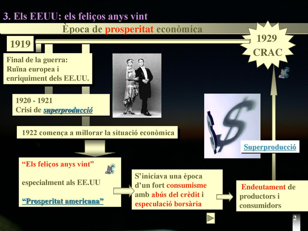 3. Els EEUU: els feliços anys vint Època de prosperitat econòmica 1929