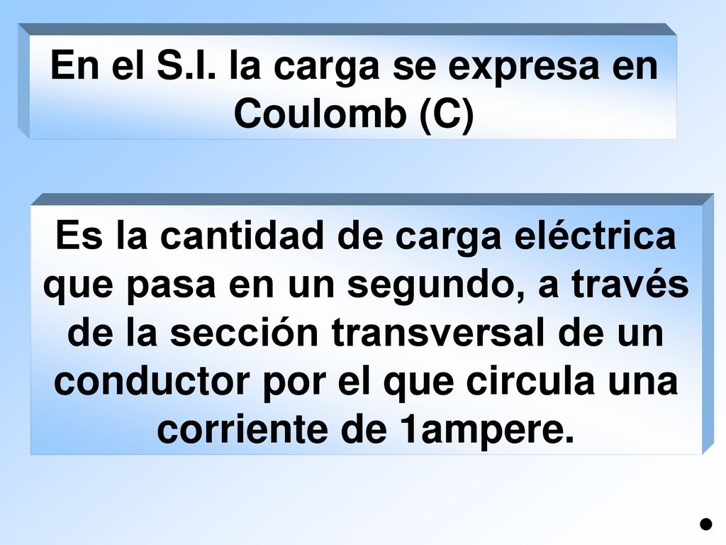 En el S.I. la carga se expresa en Coulomb (C)
