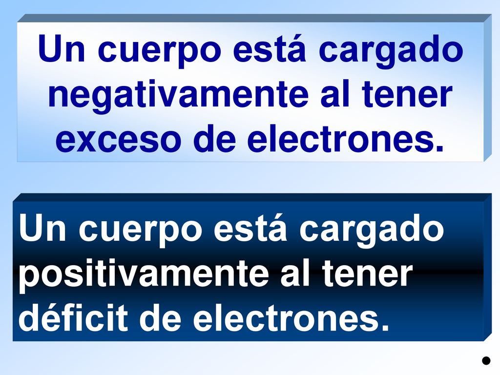 Un cuerpo está cargado negativamente al tener exceso de electrones.