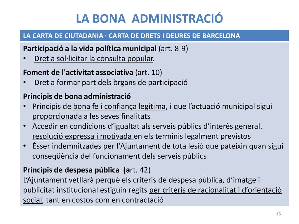 LA BONA ADMINISTRACIÓ LA CARTA DE CIUTADANIA · CARTA DE DRETS I DEURES DE BARCELONA. Participació a la vida política municipal (art. 8-9)