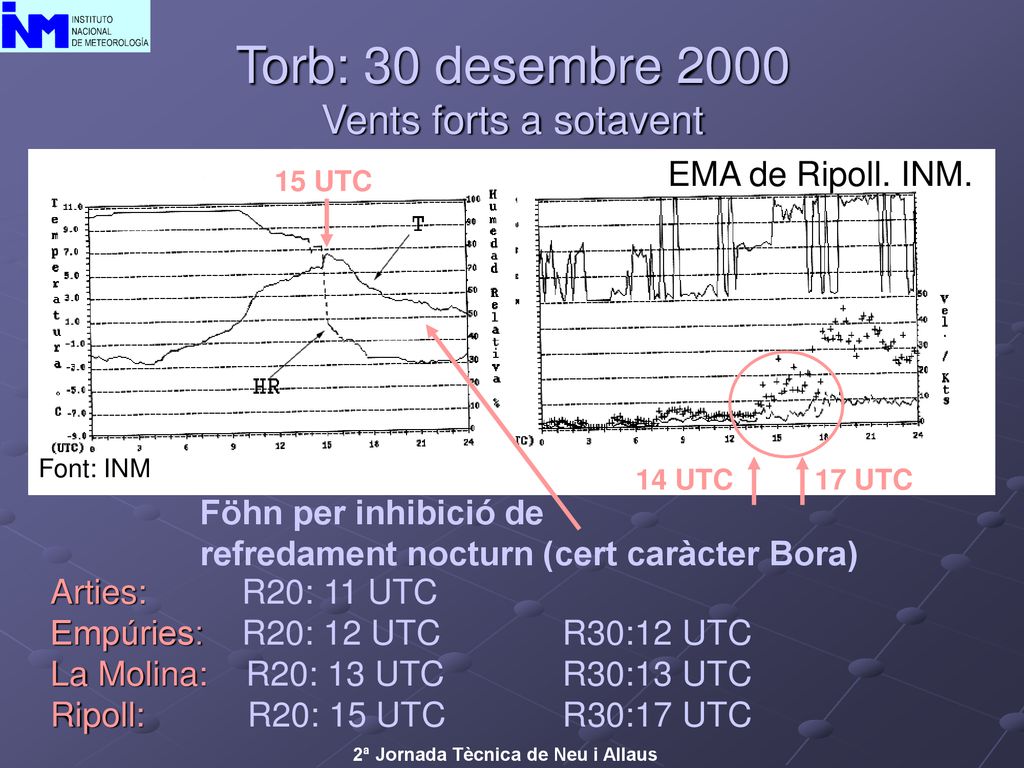 Torb: 30 desembre 2000 Vents forts a sotavent EMA de Ripoll. INM.