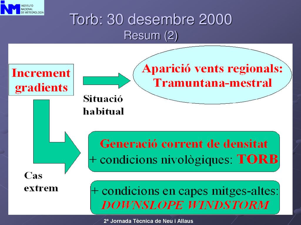Torb: 30 desembre 2000 Resum (2) 2ª Jornada Tècnica de Neu i Allaus