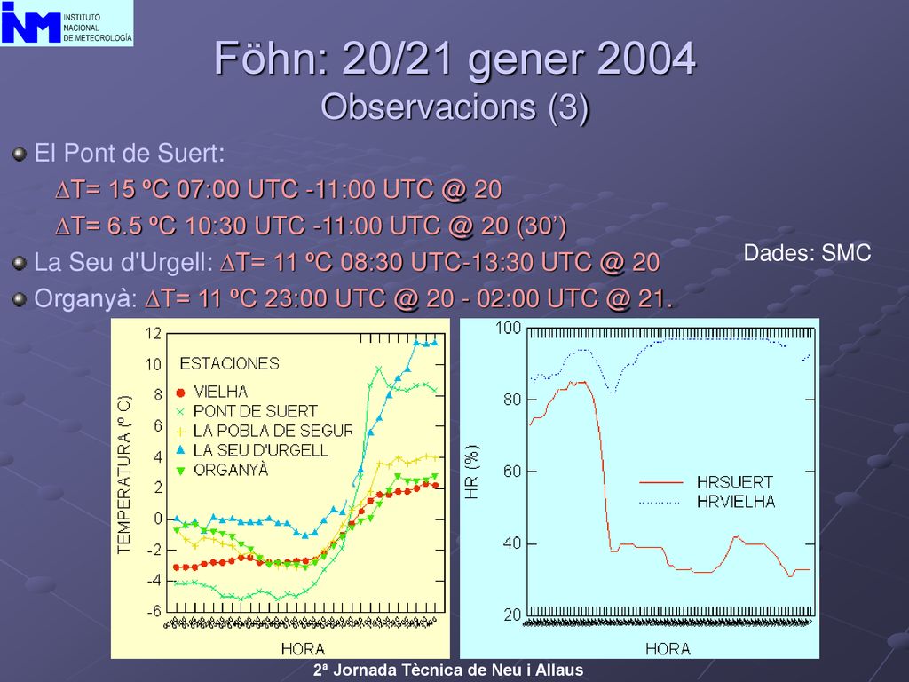Föhn: 20/21 gener 2004 Observacions (3) El Pont de Suert: