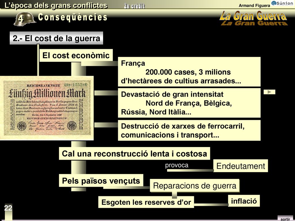 4 Conseqüències 2.- El cost de la guerra El cost econòmic