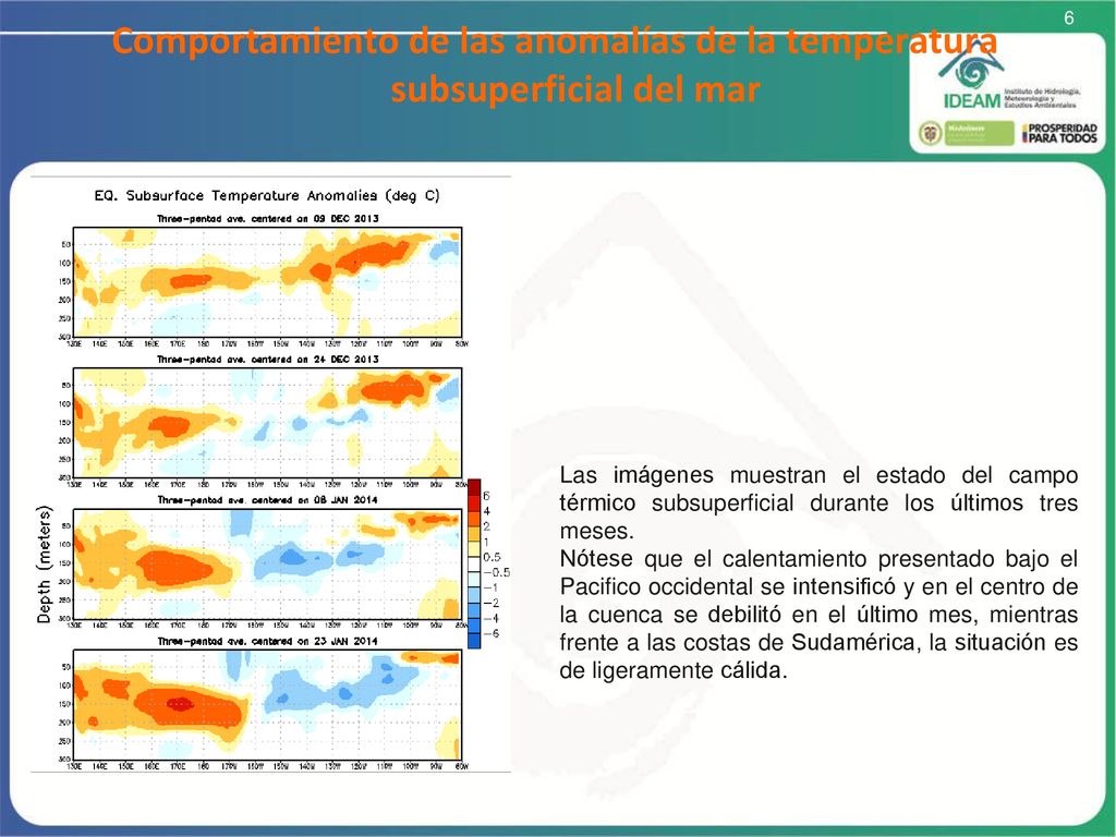 6 Comportamiento de las anomalías de la temperatura subsuperficial del mar.