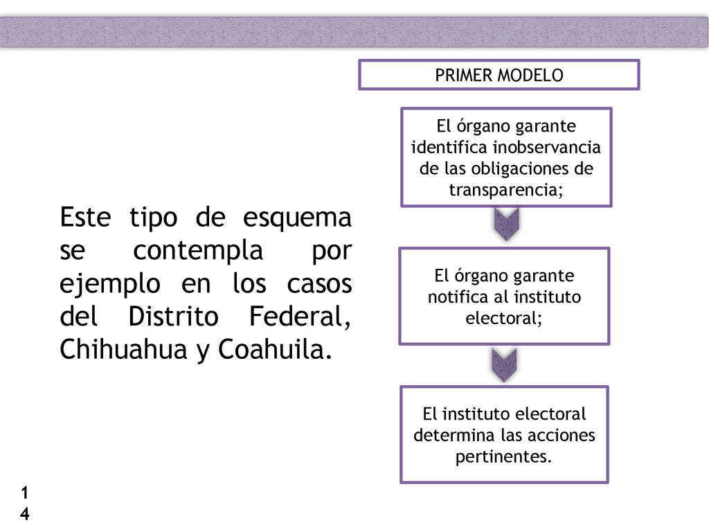 PRIMER MODELO El órgano garante identifica inobservancia de las obligaciones de transparencia;