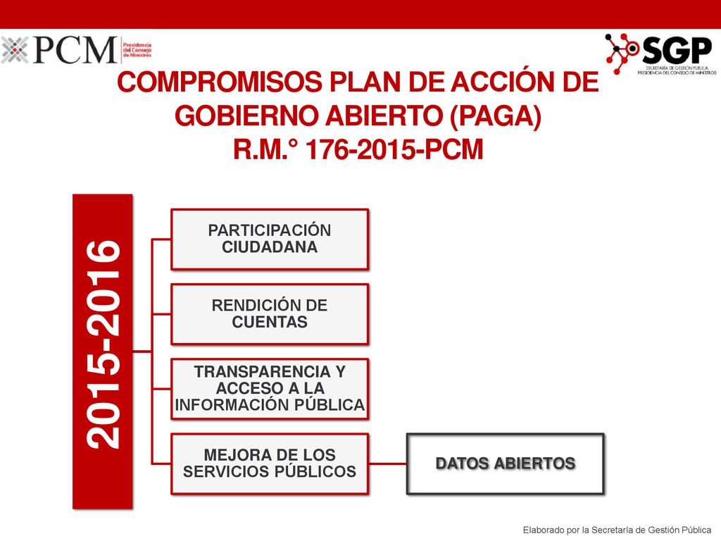 COMPROMISOS PLAN DE ACCIÓN DE GOBIERNO ABIERTO (PAGA) R. M