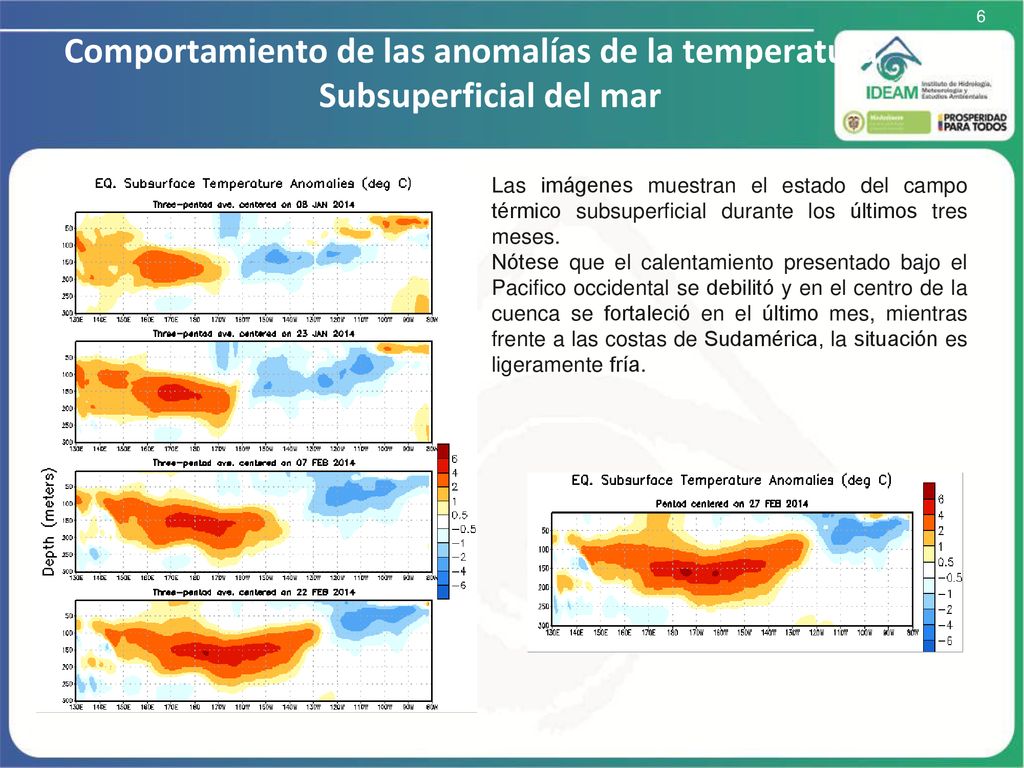 6 Comportamiento de las anomalías de la temperatura Subsuperficial del mar.