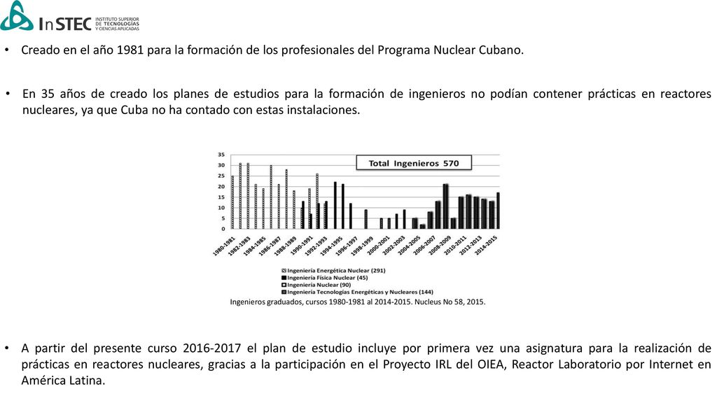 Creado en el año 1981 para la formación de los profesionales del Programa Nuclear Cubano.