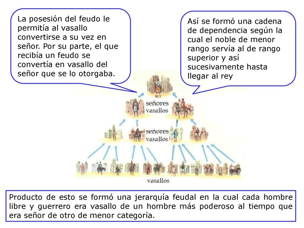 La posesión del feudo le permitía al vasallo convertirse a su vez en señor. Por su parte, el que recibía un feudo se convertía en vasallo del señor que se lo otorgaba.