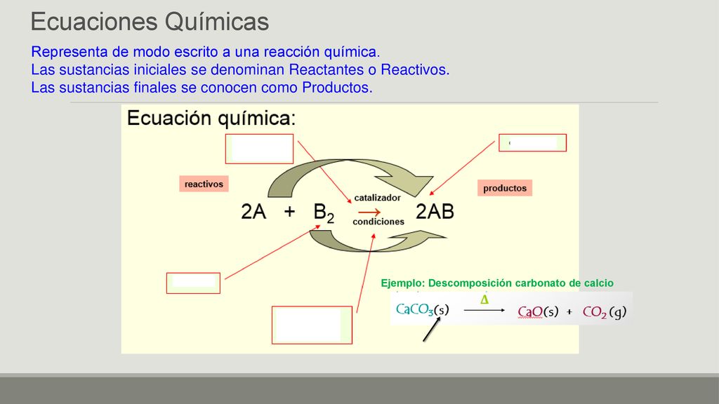 Ecuaciones Químicas Representa de modo escrito a una reacción química.