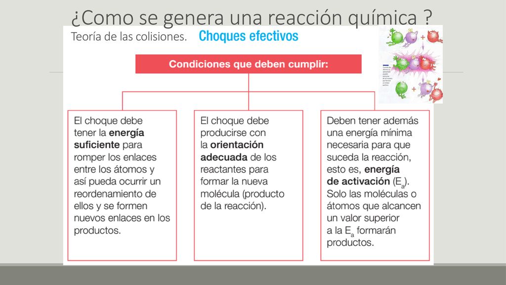 ¿Como se genera una reacción química Teoría de las colisiones.