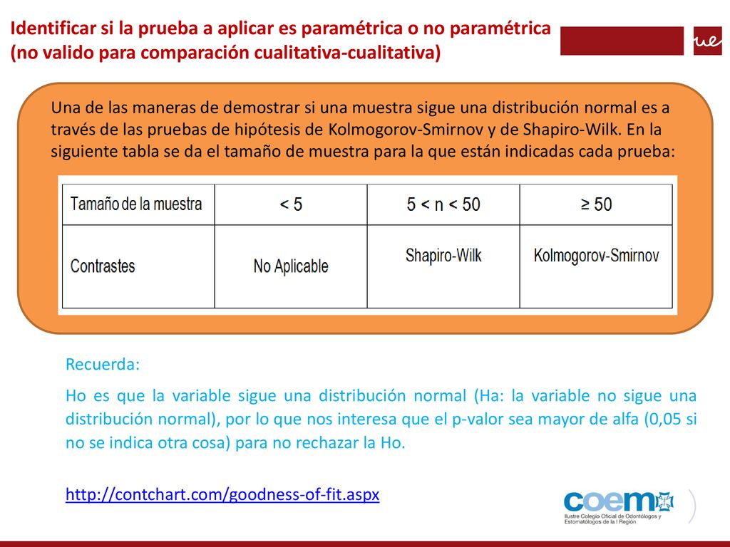 Identificar si la prueba a aplicar es paramétrica o no paramétrica