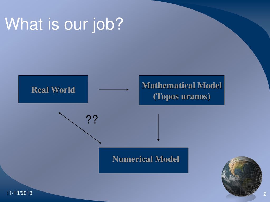 What is our job Mathematical Model Real World (Topos uranos)