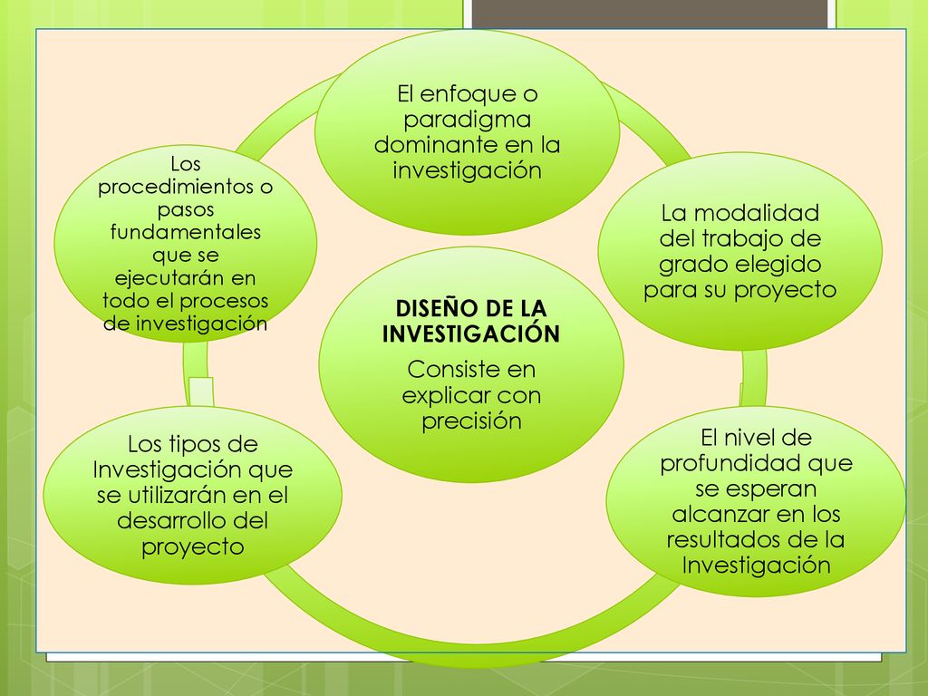 DISEÑO DE LA INVESTIGACIÓN