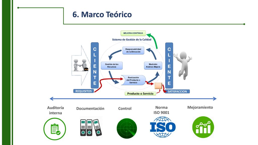 6. Marco Teórico Auditoría interna Documentación Control Norma