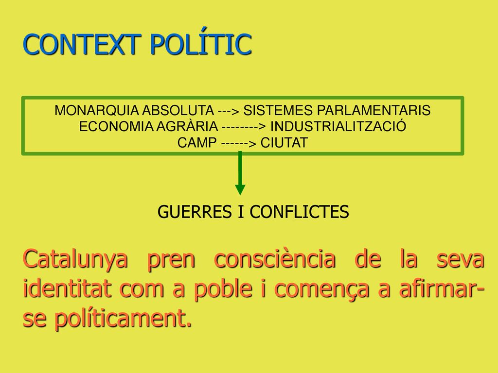 CONTEXT POLÍTIC GUERRES I CONFLICTES. Catalunya pren consciència de la seva identitat com a poble i comença a afirmar-se políticament.