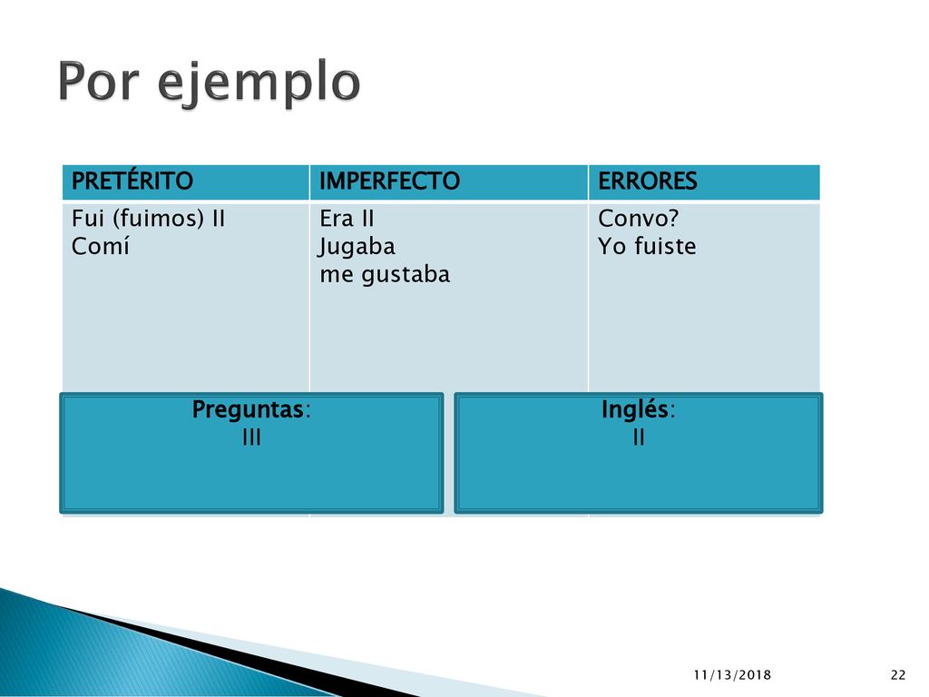 Por ejemplo PRETÉRITO IMPERFECTO ERRORES Fui (fuimos) II Comí Era II