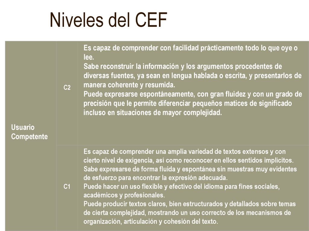 Niveles del CEF Usuario. Competente. C2. Es capaz de comprender con facilidad prácticamente todo lo que oye o lee.