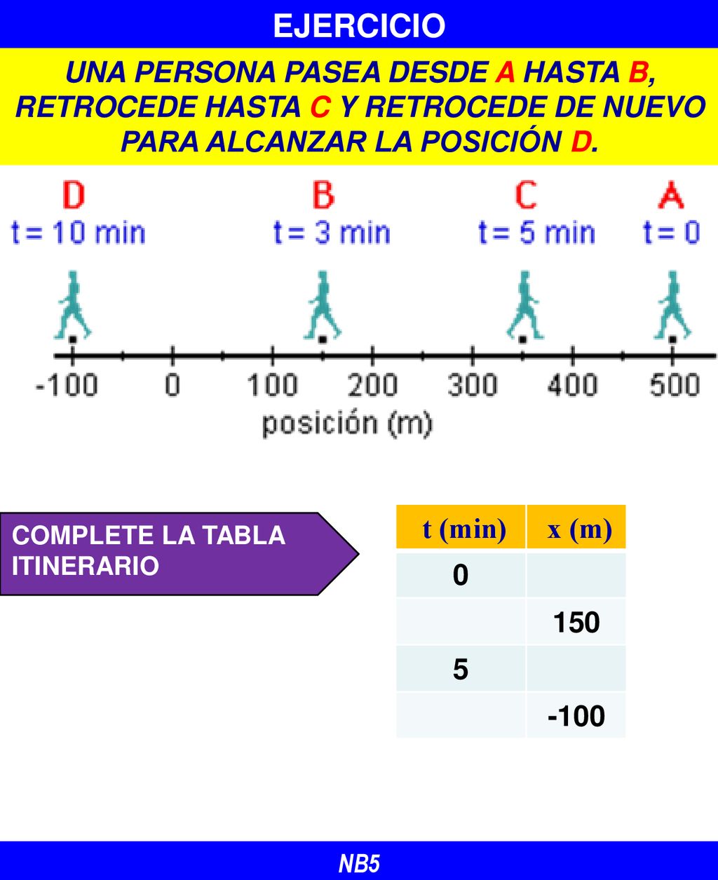 EJERCICIO UNA PERSONA PASEA DESDE A HASTA B, RETROCEDE HASTA C Y RETROCEDE DE NUEVO PARA ALCANZAR LA POSICIÓN D.