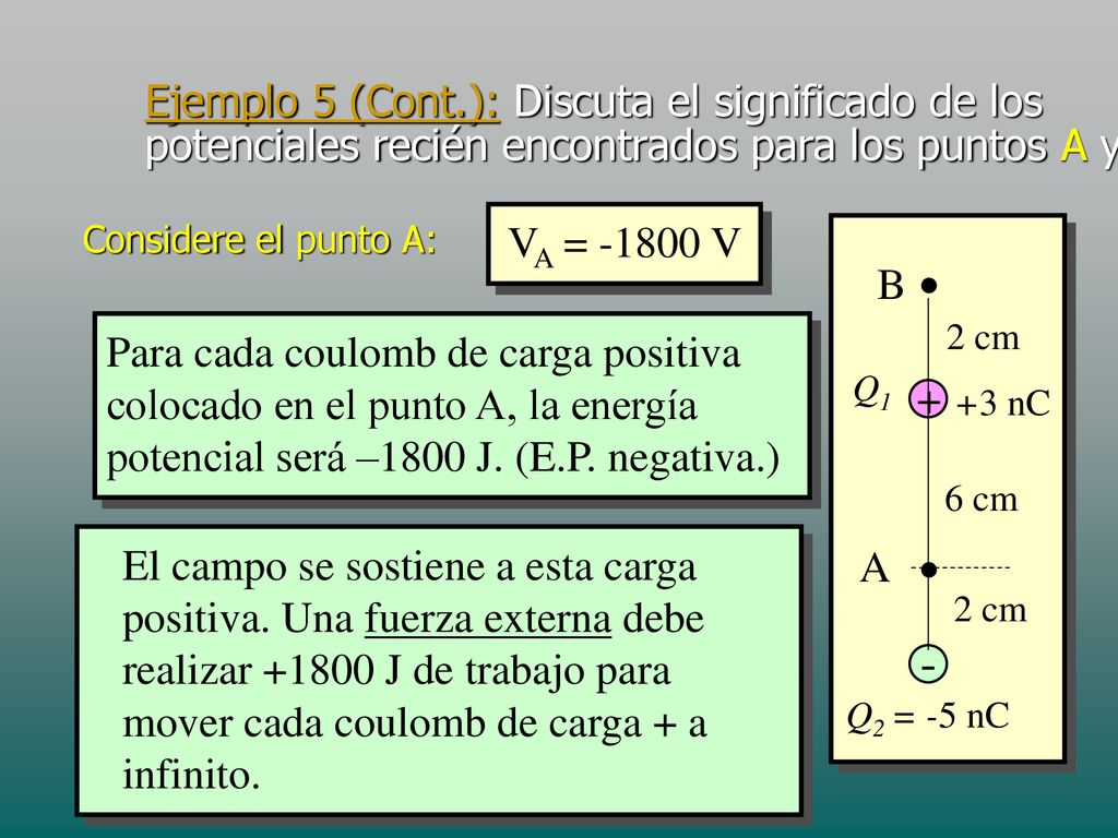 Ejemplo 5 (Cont.): Discuta el significado de los potenciales recién encontrados para los puntos A y B.