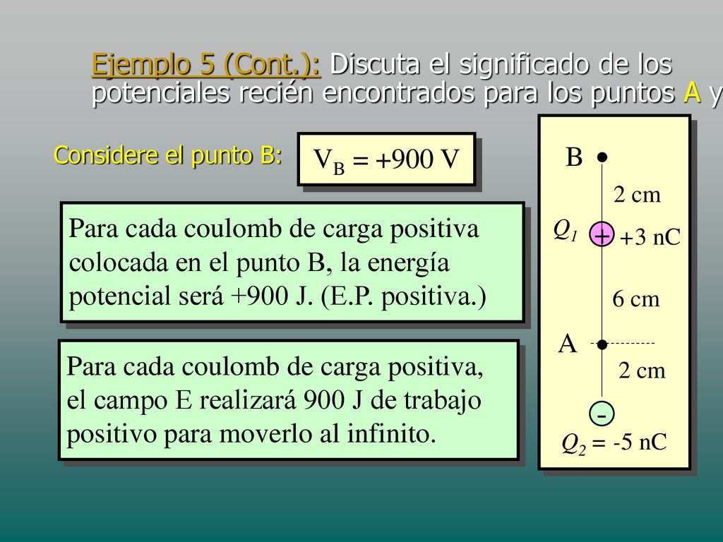 Ejemplo 5 (Cont.): Discuta el significado de los potenciales recién encontrados para los puntos A y B.
