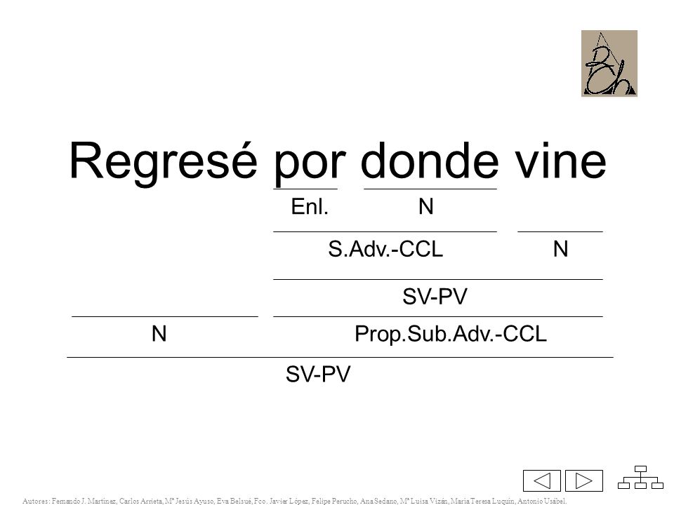 Regresé por donde Enl. N S.Adv.-CCL N SV-PV N Prop.Sub.Adv.-CCL