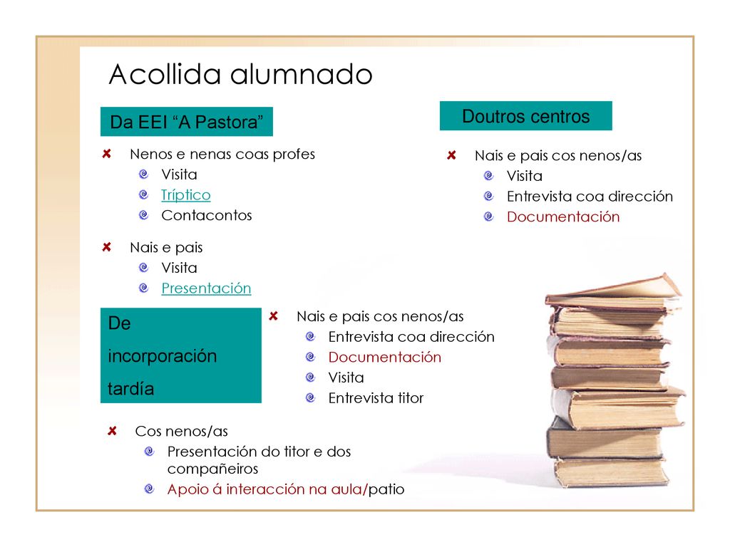 Acollida alumnado Doutros centros Da EEI A Pastora De incorporación