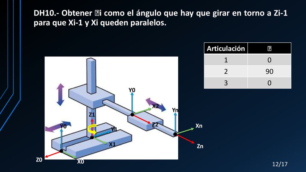 DH10.- Obtener Ꝋi como el ángulo que hay que girar en torno a Zi-1 para que Xi-1 y Xi queden paralelos.