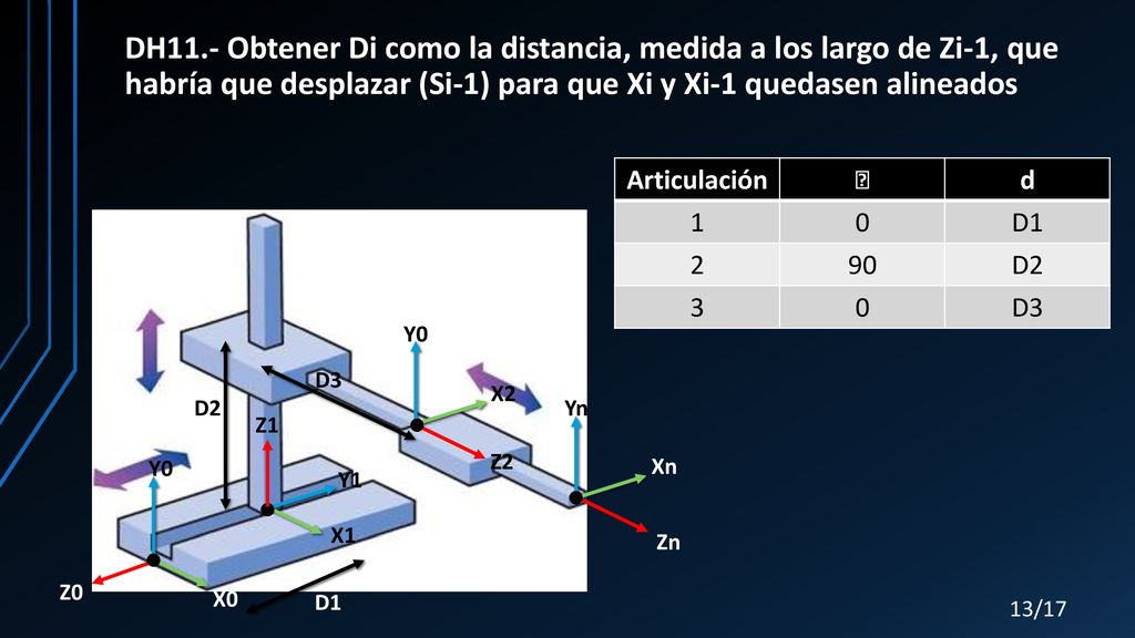 DH11.- Obtener Di como la distancia, medida a los largo de Zi-1, que habría que desplazar (Si-1) para que Xi y Xi-1 quedasen alineados