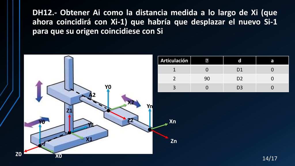 DH12.- Obtener Ai como la distancia medida a lo largo de Xi (que ahora coincidirá con Xi-1) que habría que desplazar el nuevo Si-1 para que su origen coincidiese con Si