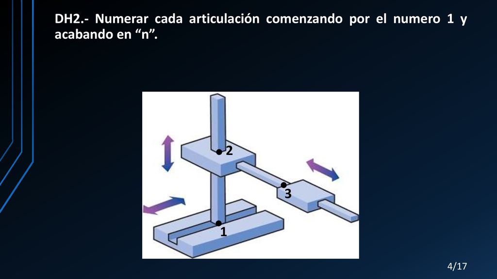 DH2.- Numerar cada articulación comenzando por el numero 1 y acabando en n .