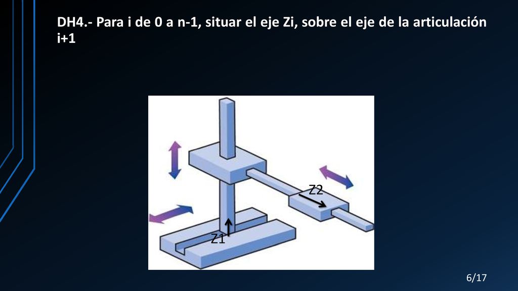 DH4.- Para i de 0 a n-1, situar el eje Zi, sobre el eje de la articulación i+1