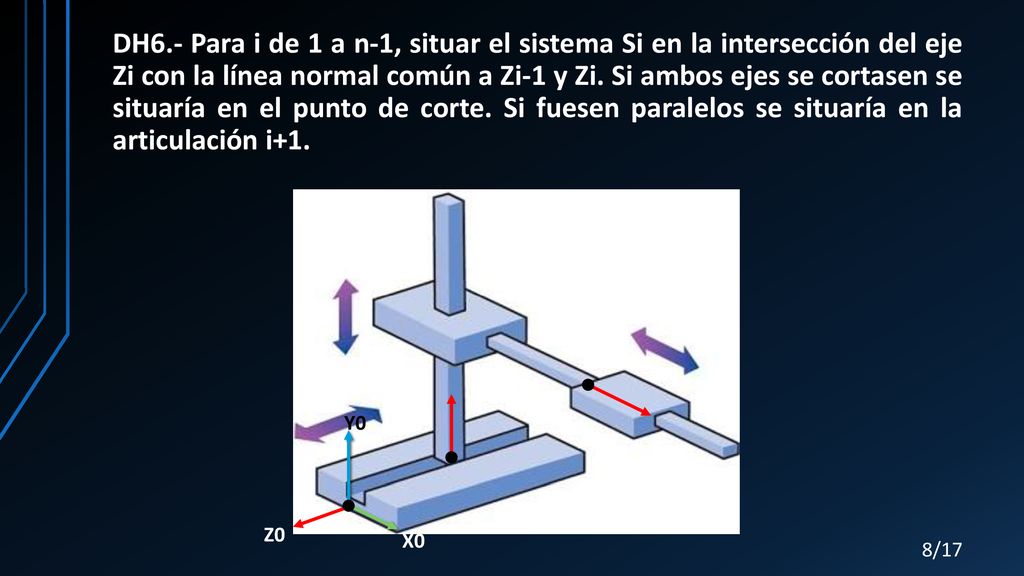 DH6.- Para i de 1 a n-1, situar el sistema Si en la intersección del eje Zi con la línea normal común a Zi-1 y Zi. Si ambos ejes se cortasen se situaría en el punto de corte. Si fuesen paralelos se situaría en la articulación i+1.