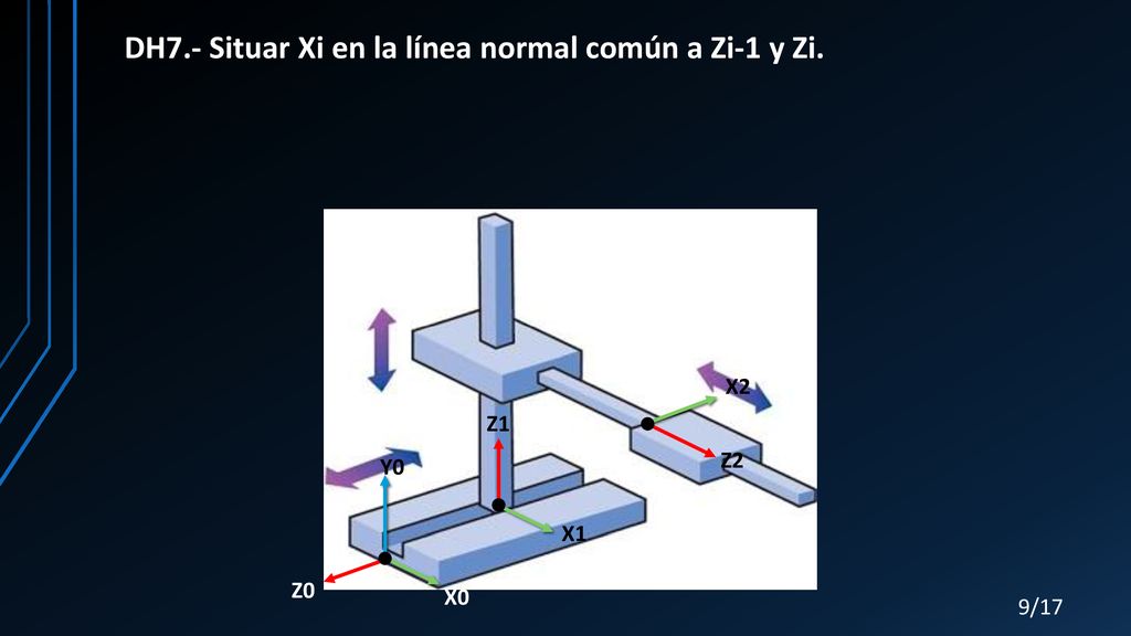 DH7.- Situar Xi en la línea normal común a Zi-1 y Zi.