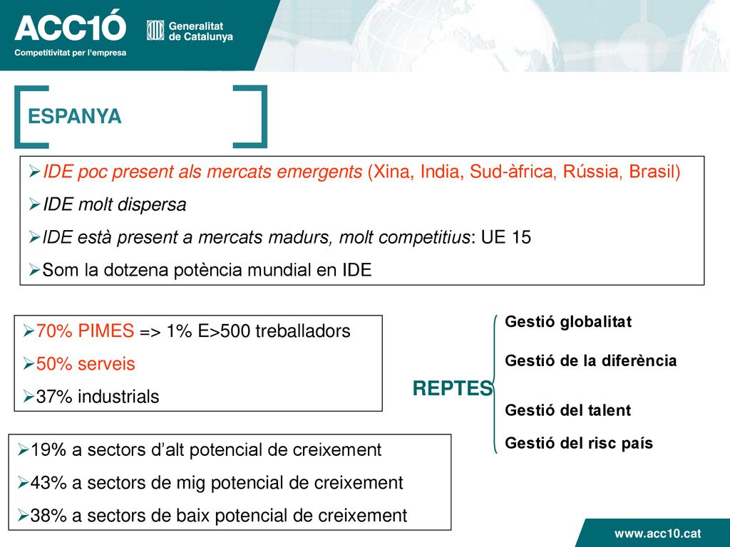 ESPANYA IDE poc present als mercats emergents (Xina, India, Sud-àfrica, Rússia, Brasil) IDE molt dispersa.