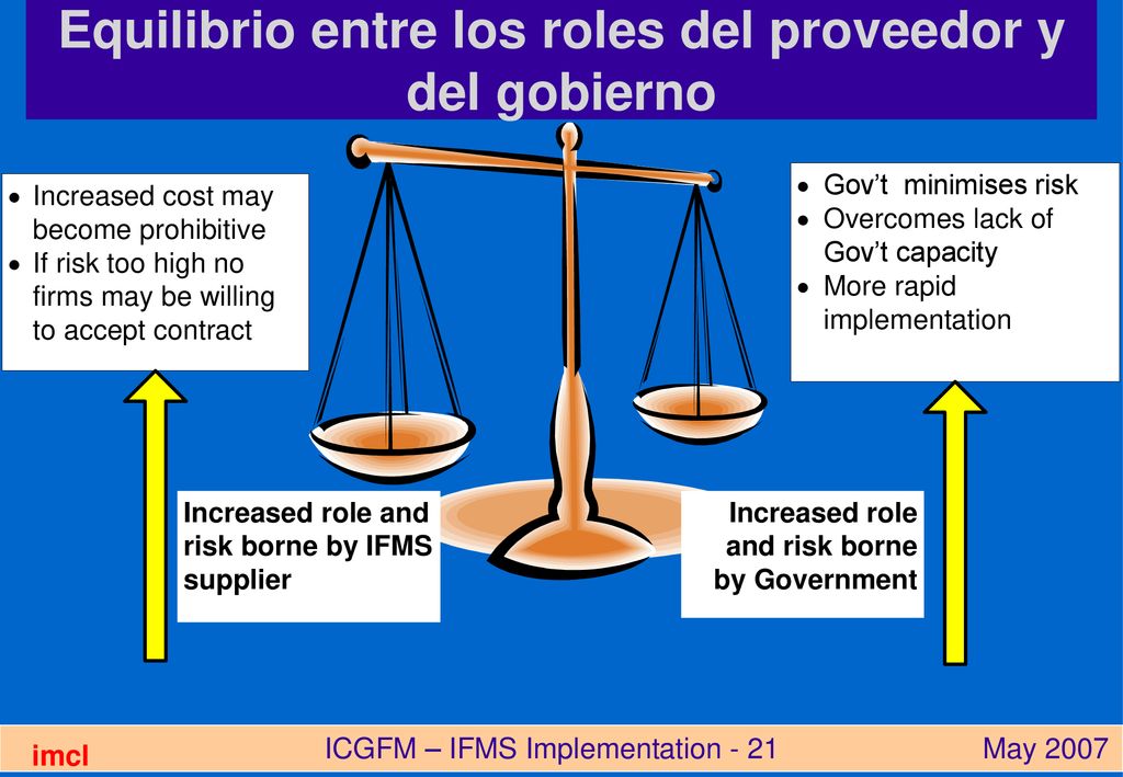 Equilibrio entre los roles del proveedor y del gobierno