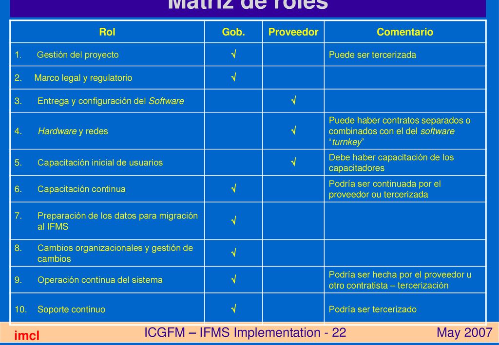 Matriz de roles Rol Gob. Proveedor Comentario 1. Gestión del proyecto
