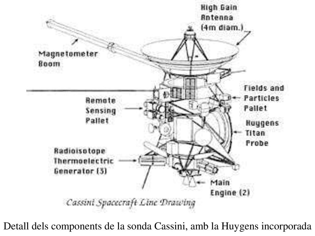 Detall dels components de la sonda Cassini, amb la Huygens incorporada
