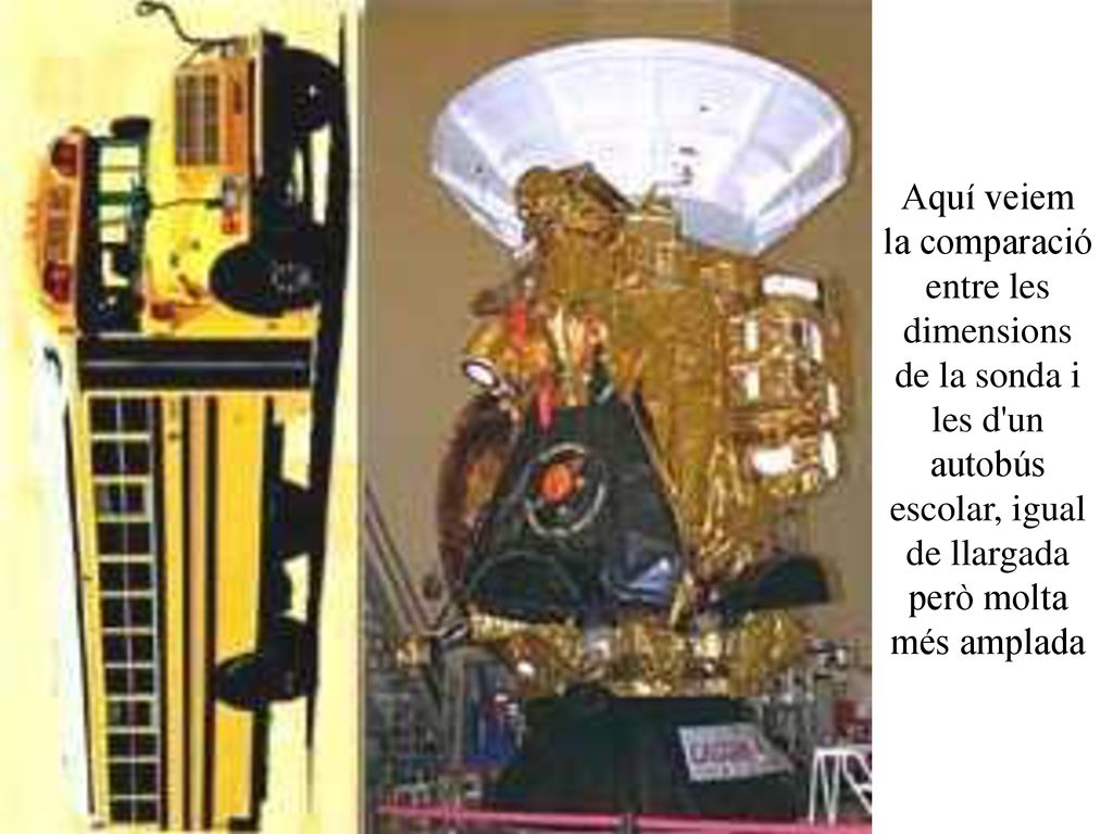 Aquí veiem la comparació entre les dimensions de la sonda i les d un autobús escolar, igual de llargada però molta més amplada