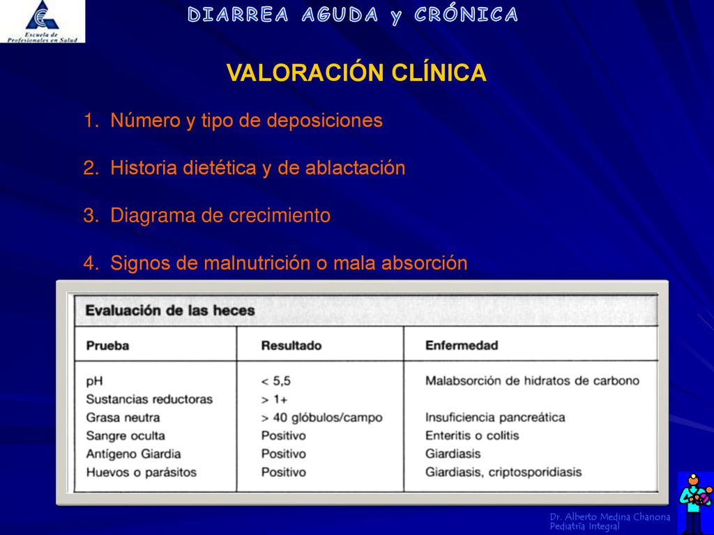 VALORACIÓN CLÍNICA Número y tipo de deposiciones