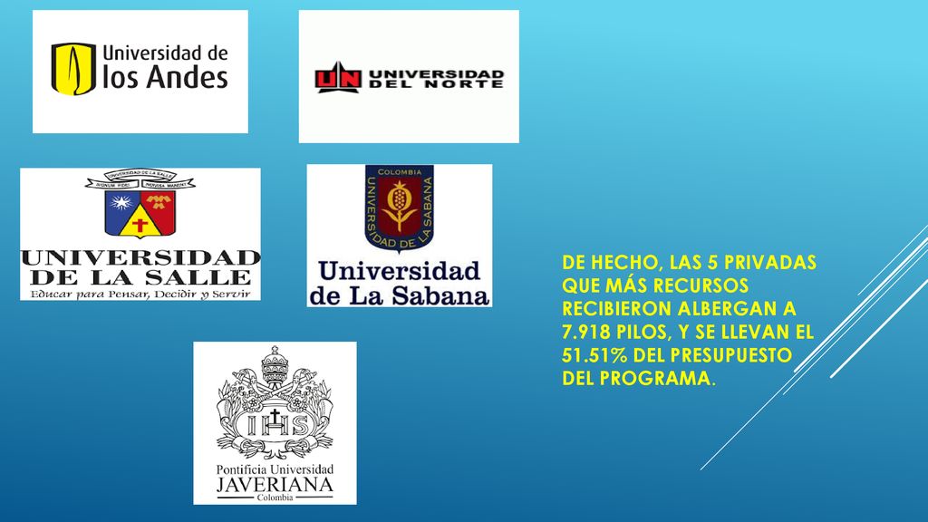 De hecho, las 5 privadas que más recursos recibieron albergan a 7