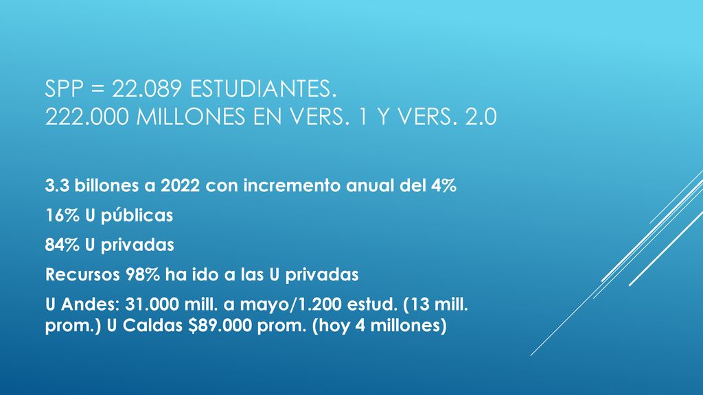SPP = Estudiantes MILLONES EN Vers. 1 Y Vers. 2.0