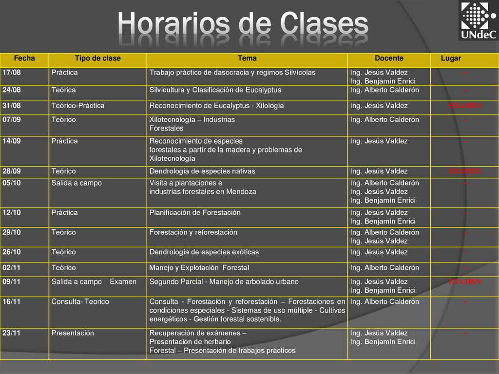 Horarios de Clases Fecha Tipo de clase Tema Docente Lugar 17/08
