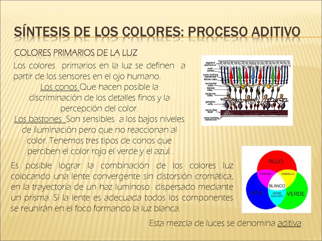 Síntesis de los colores: proceso aditivo